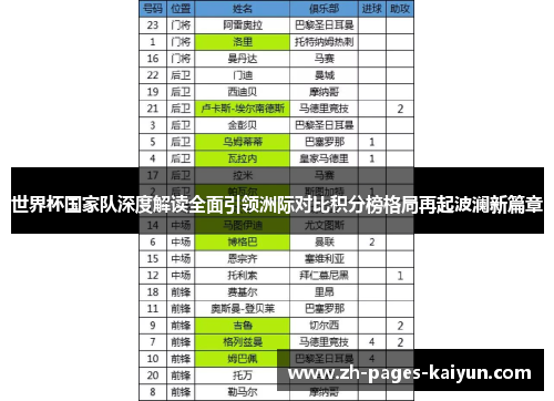 世界杯国家队深度解读全面引领洲际对比积分榜格局再起波澜新篇章