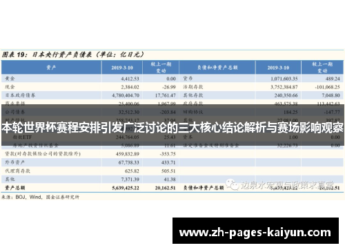 本轮世界杯赛程安排引发广泛讨论的三大核心结论解析与赛场影响观察