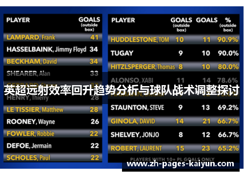 英超远射效率回升趋势分析与球队战术调整探讨