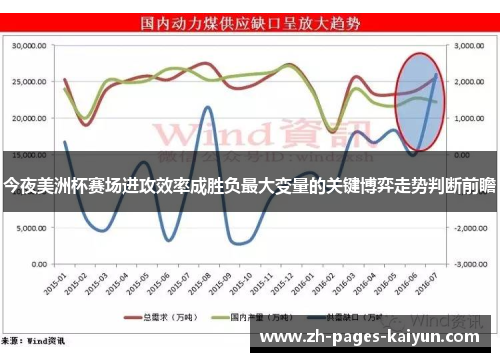 今夜美洲杯赛场进攻效率成胜负最大变量的关键博弈走势判断前瞻