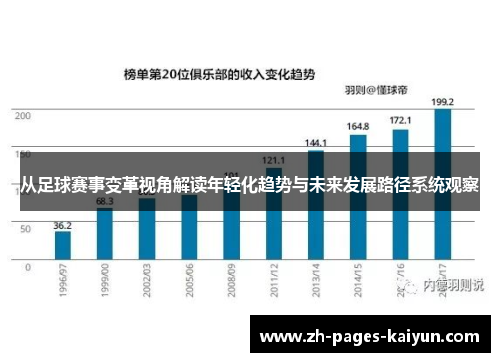 从足球赛事变革视角解读年轻化趋势与未来发展路径系统观察
