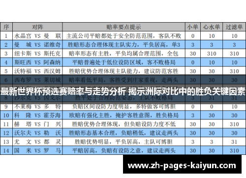 最新世界杯预选赛赔率与走势分析 揭示洲际对比中的胜负关键因素
