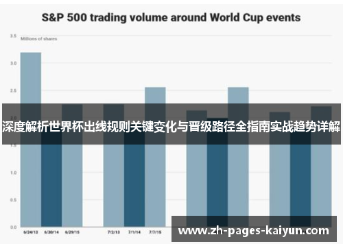 深度解析世界杯出线规则关键变化与晋级路径全指南实战趋势详解