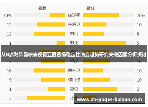从B席对阵曼联表现看亚冠赛场稳定性演变趋势研究关键因素分析探讨