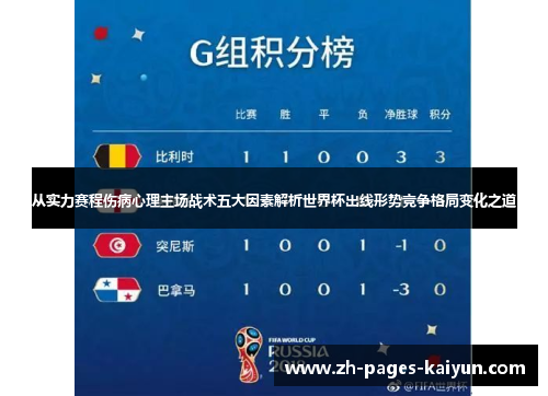 从实力赛程伤病心理主场战术五大因素解析世界杯出线形势竞争格局变化之道