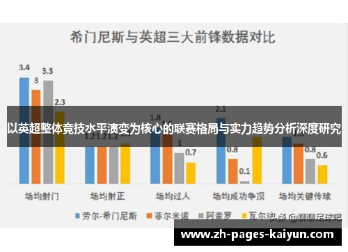 以英超整体竞技水平演变为核心的联赛格局与实力趋势分析深度研究